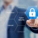 Best Practices for Personal Cybersecurity